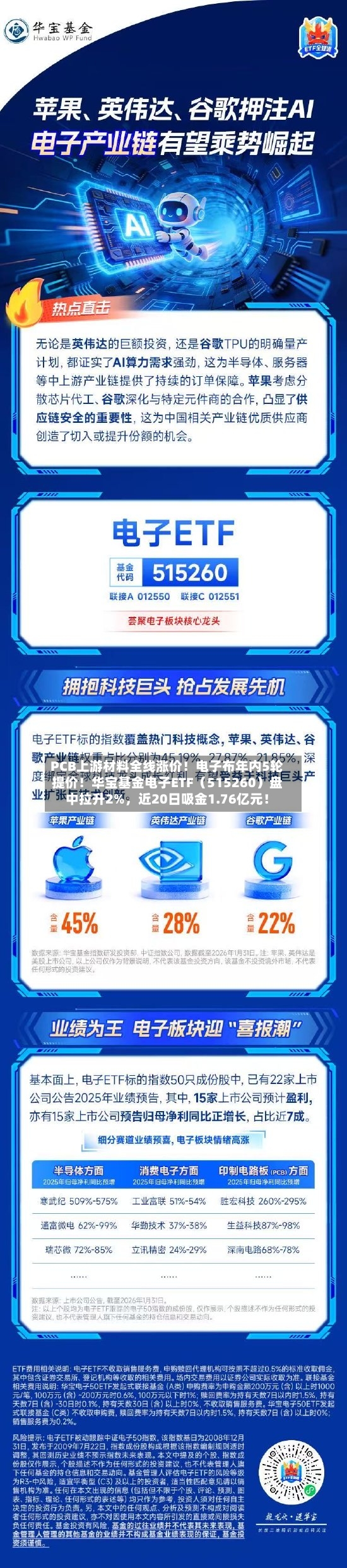 PCB上游材料全线涨价！电子布年内5轮提价！华宝基金电子ETF（515260）盘中拉升2%，近20日吸金1.76亿元！