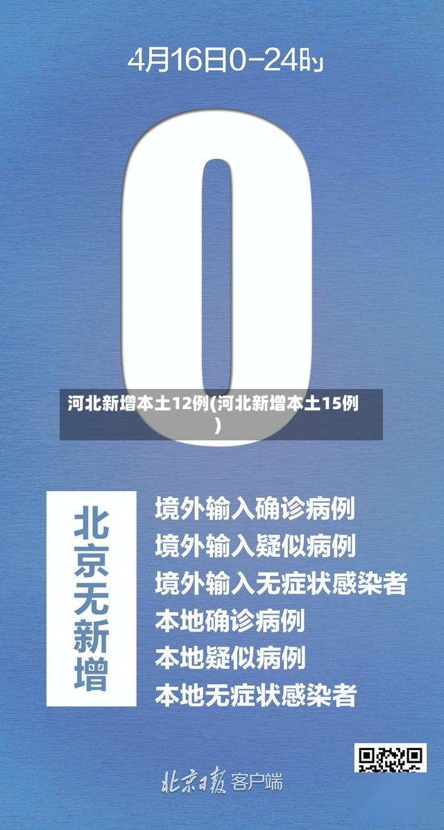 河北新增本土12例(河北新增本土15例)