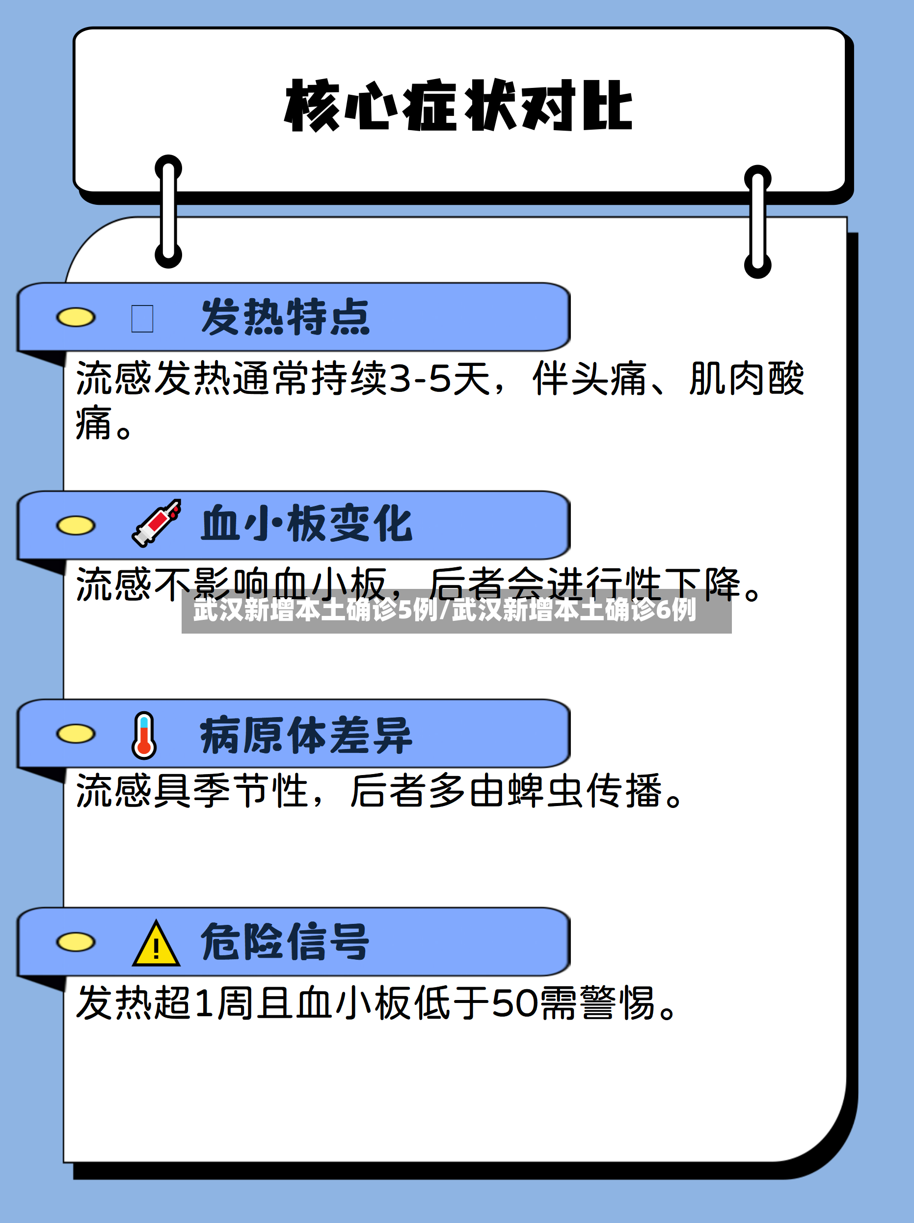 武汉新增本土确诊5例/武汉新增本土确诊6例-第2张图片