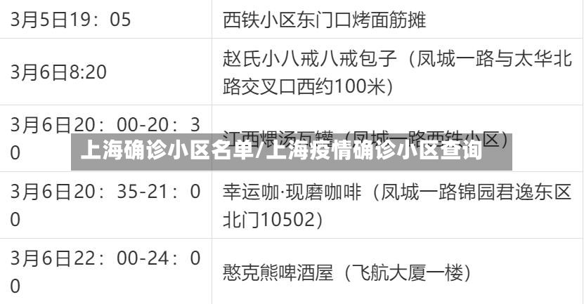 上海确诊小区名单/上海疫情确诊小区查询