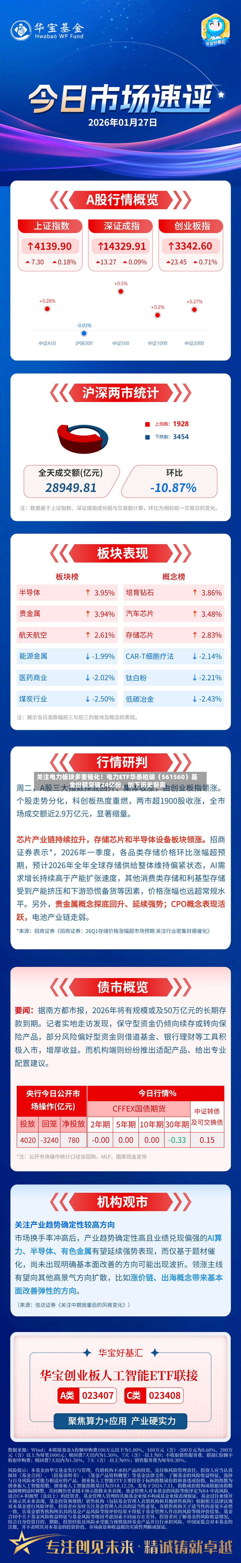 关注电力板块多重催化！电力ETF华泰柏瑞（561560）基金份额突破24亿份，创下历史新高-第3张图片