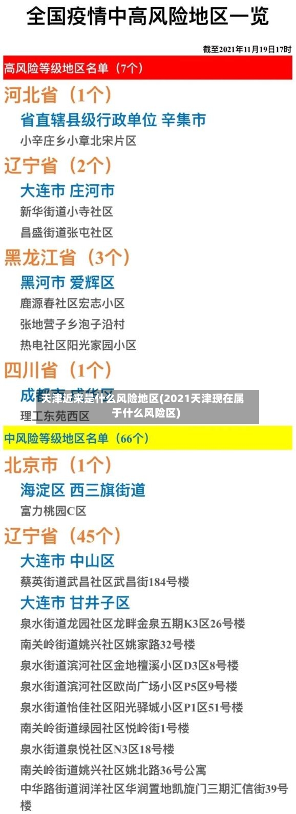 天津近来是什么风险地区(2021天津现在属于什么风险区)-第3张图片