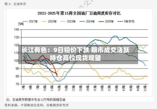 长江有色：9日铅价下跌 期市成交活跃持仓高位现货观望