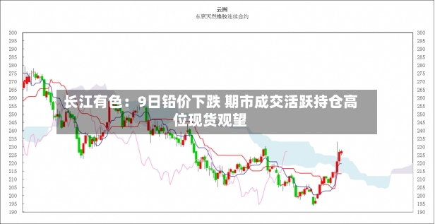 长江有色：9日铅价下跌 期市成交活跃持仓高位现货观望-第3张图片