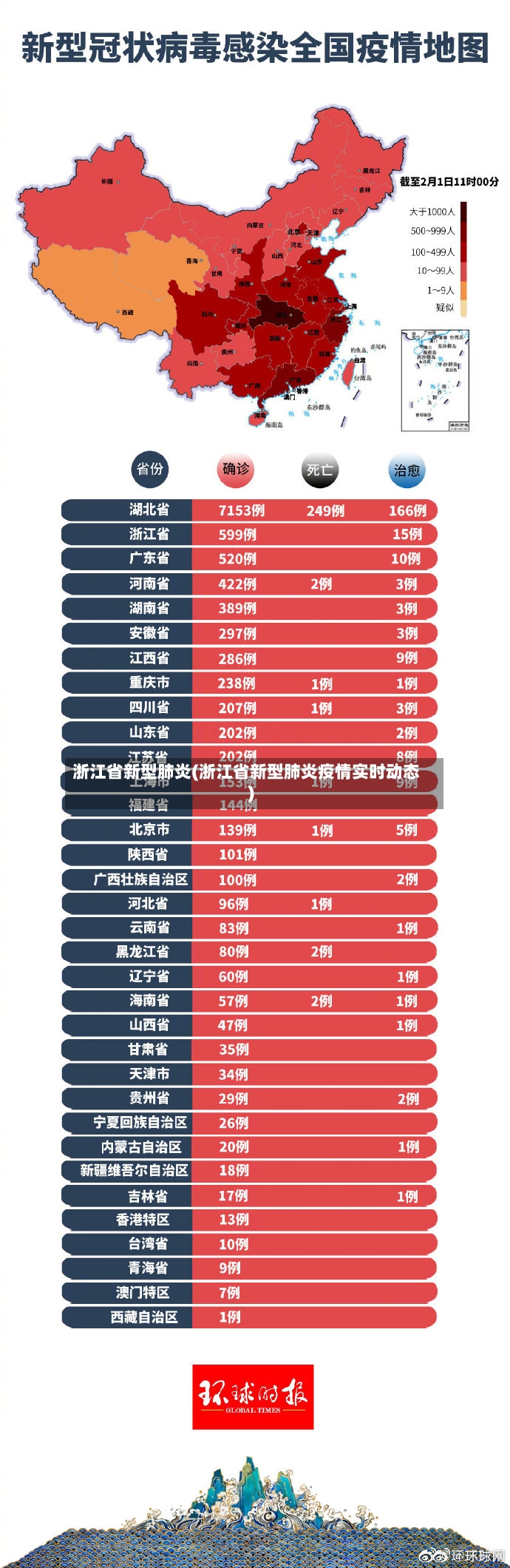 浙江省新型肺炎(浙江省新型肺炎疫情实时动态)