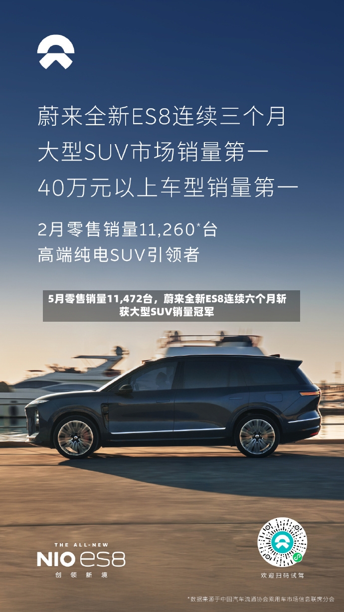 5月零售销量11,472台，蔚来全新ES8连续六个月斩获大型SUV销量冠军-第2张图片