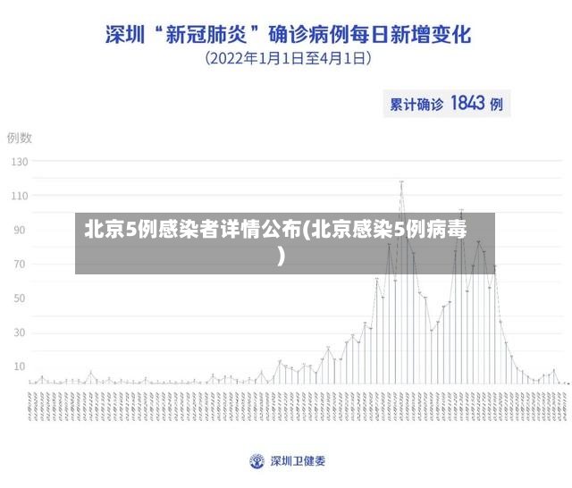 北京5例感染者详情公布(北京感染5例病毒)