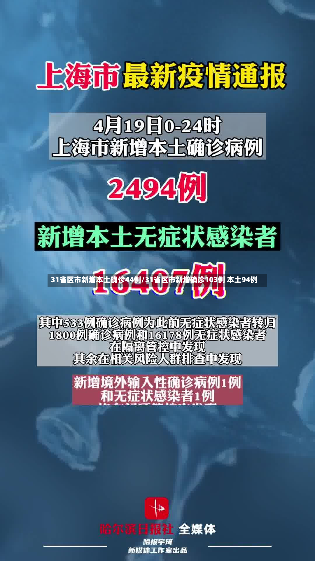 31省区市新增本土确诊44例/31省区市新增确诊103例 本土94例