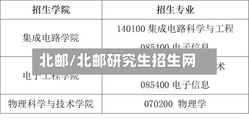 北邮/北邮研究生招生网-第2张图片