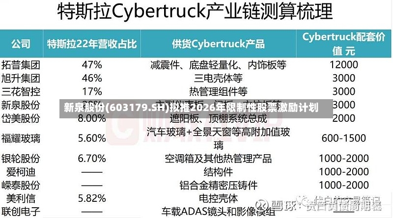 新泉股份(603179.SH)拟推2026年限制性股票激励计划