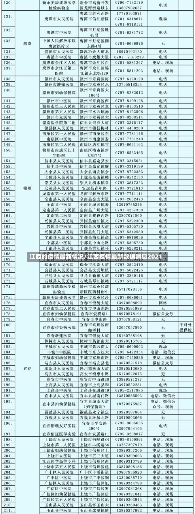 江西的疫情最新情况/江西疫情最新数据消息2021