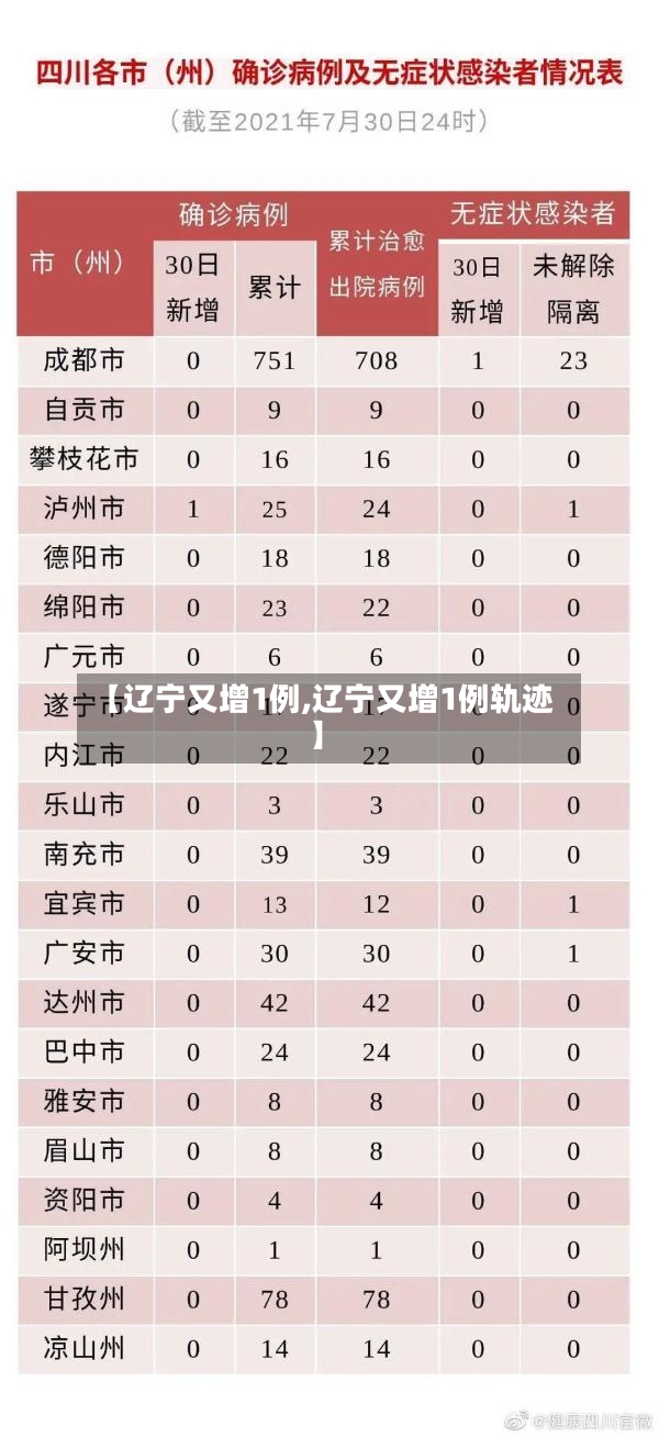 【辽宁又增1例,辽宁又增1例轨迹】-第2张图片