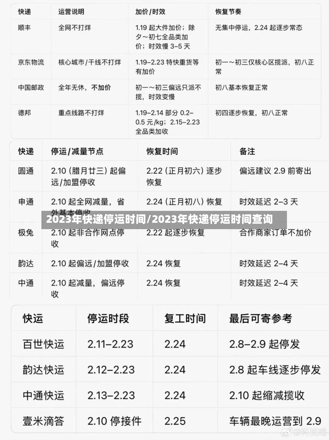 2023年快递停运时间/2023年快递停运时间查询-第2张图片