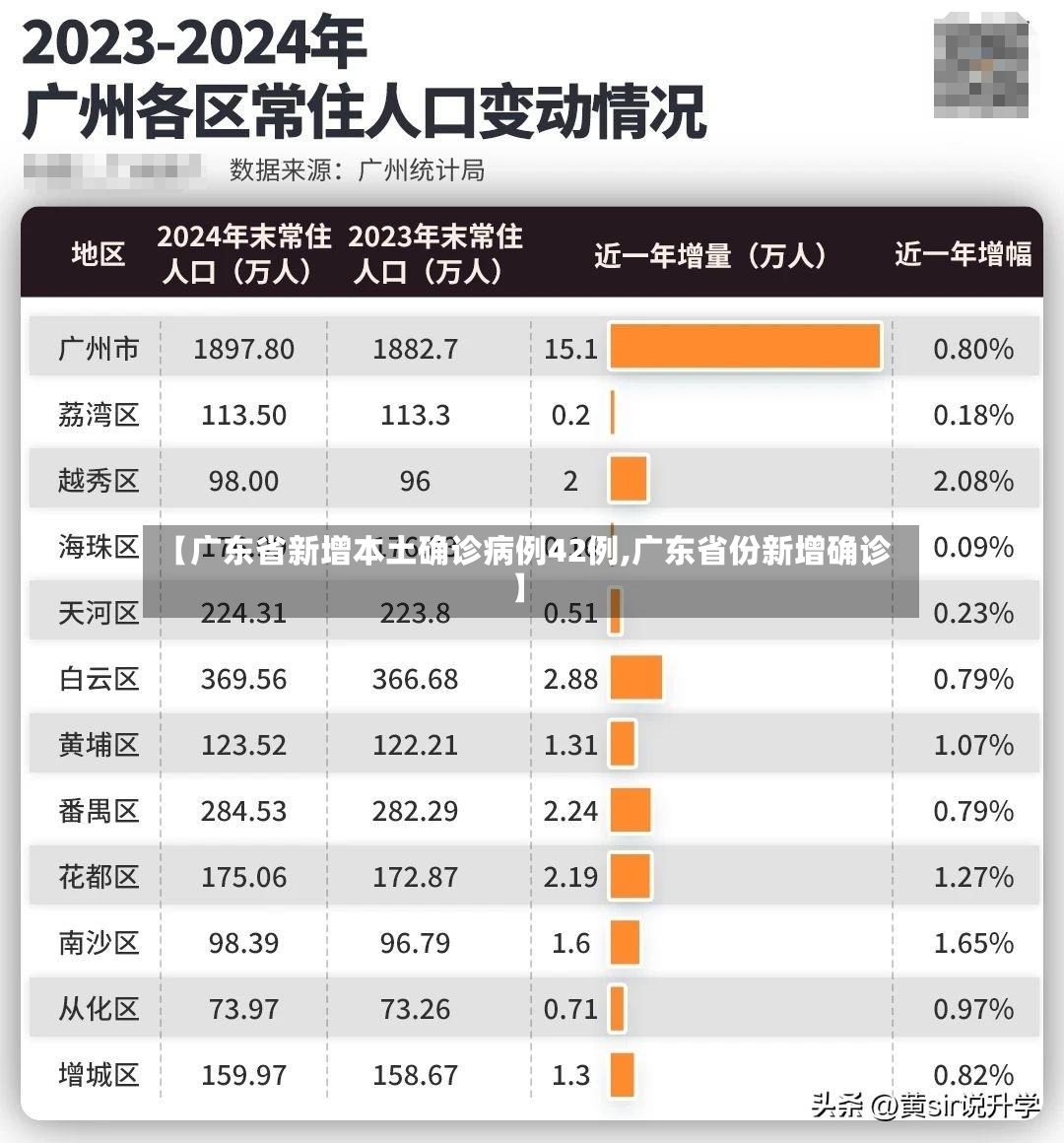 【广东省新增本土确诊病例42例,广东省份新增确诊】-第2张图片