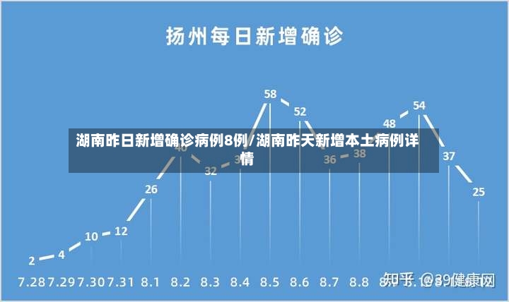 湖南昨日新增确诊病例8例/湖南昨天新增本土病例详情