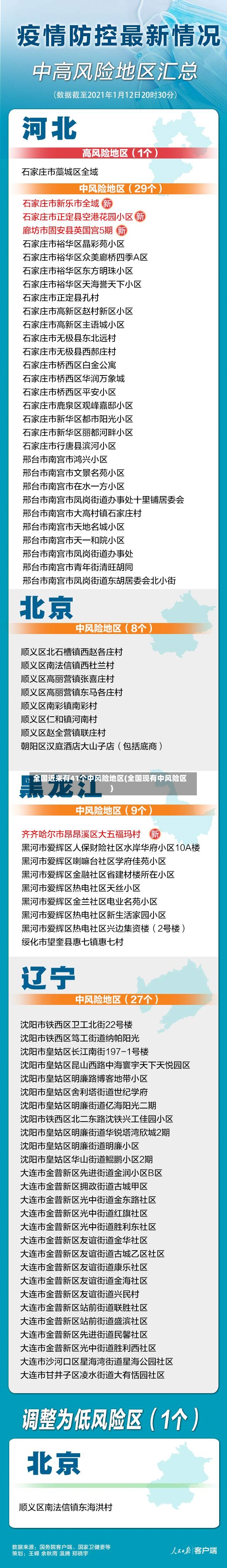 全国近来有41个中风险地区(全国现有中风险区)