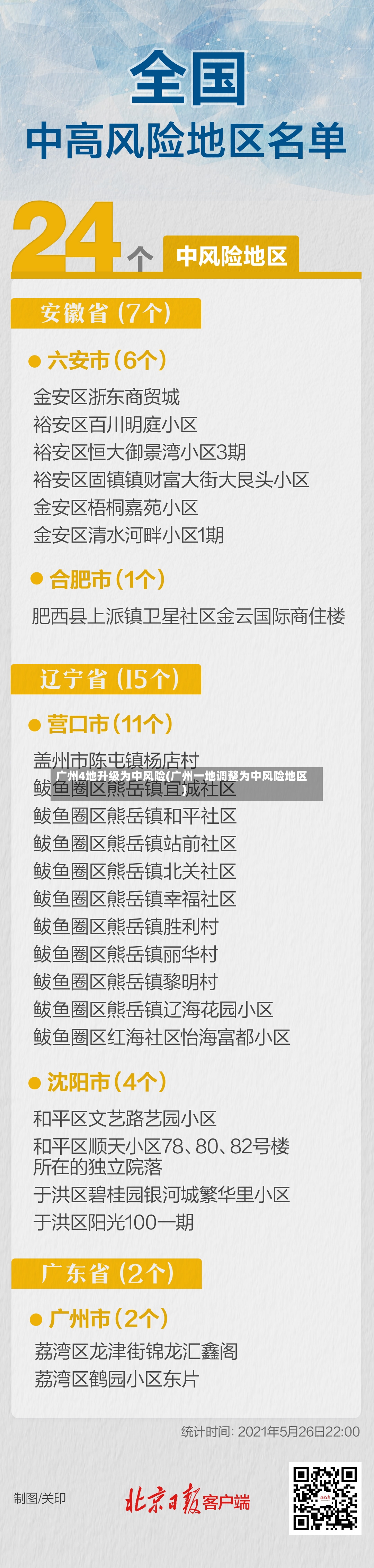 广州4地升级为中风险(广州一地调整为中风险地区)