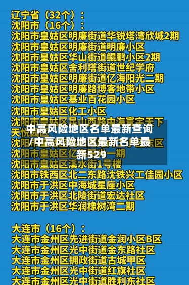 中高风险地区名单最新查询/中高风险地区最新名单最新529