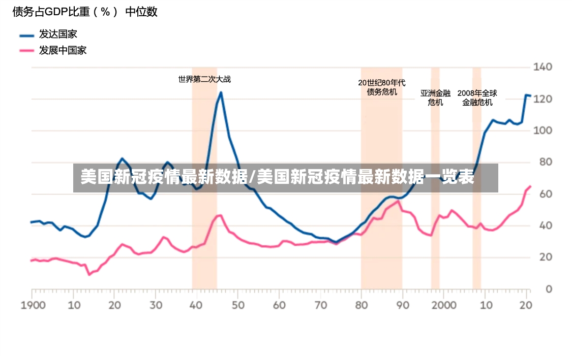 美国新冠疫情最新数据/美国新冠疫情最新数据一览表-第2张图片