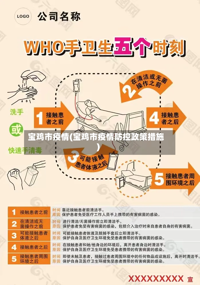 宝鸡市疫情(宝鸡市疫情防控政策措施)