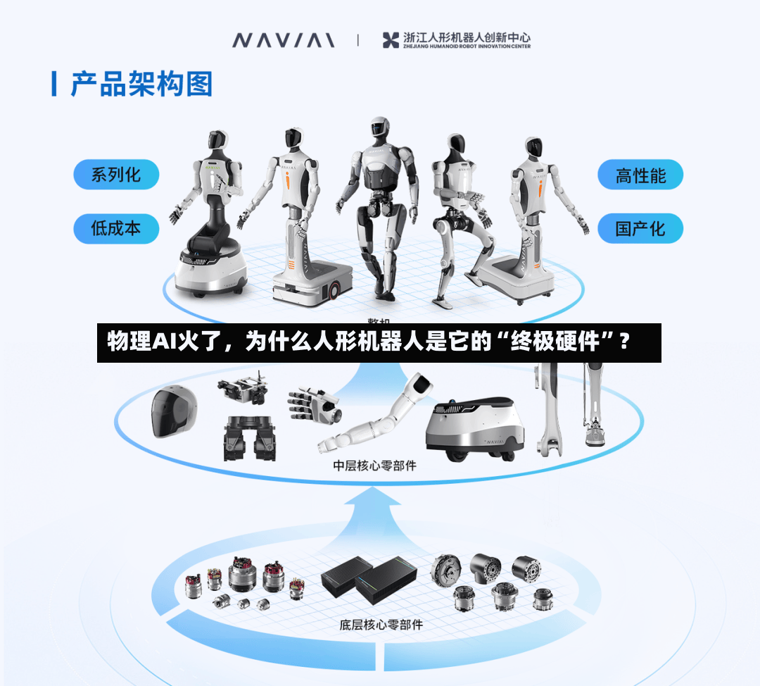 物理AI火了	，为什么人形机器人是它的“终极硬件”？-第2张图片