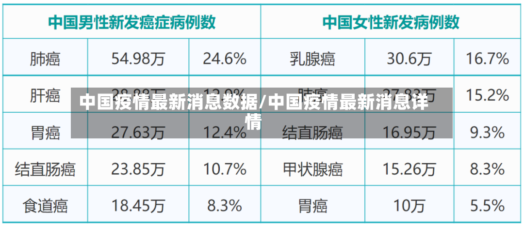 中国疫情最新消息数据/中国疫情最新消息详情-第2张图片