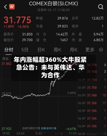 年内涨幅超360%大牛股紧急公告：未与英伟达、华为合作-第2张图片