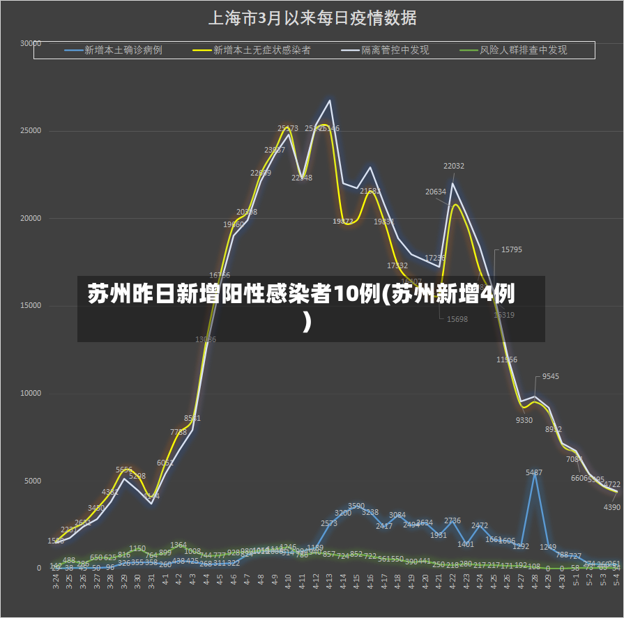 苏州昨日新增阳性感染者10例(苏州新增4例)