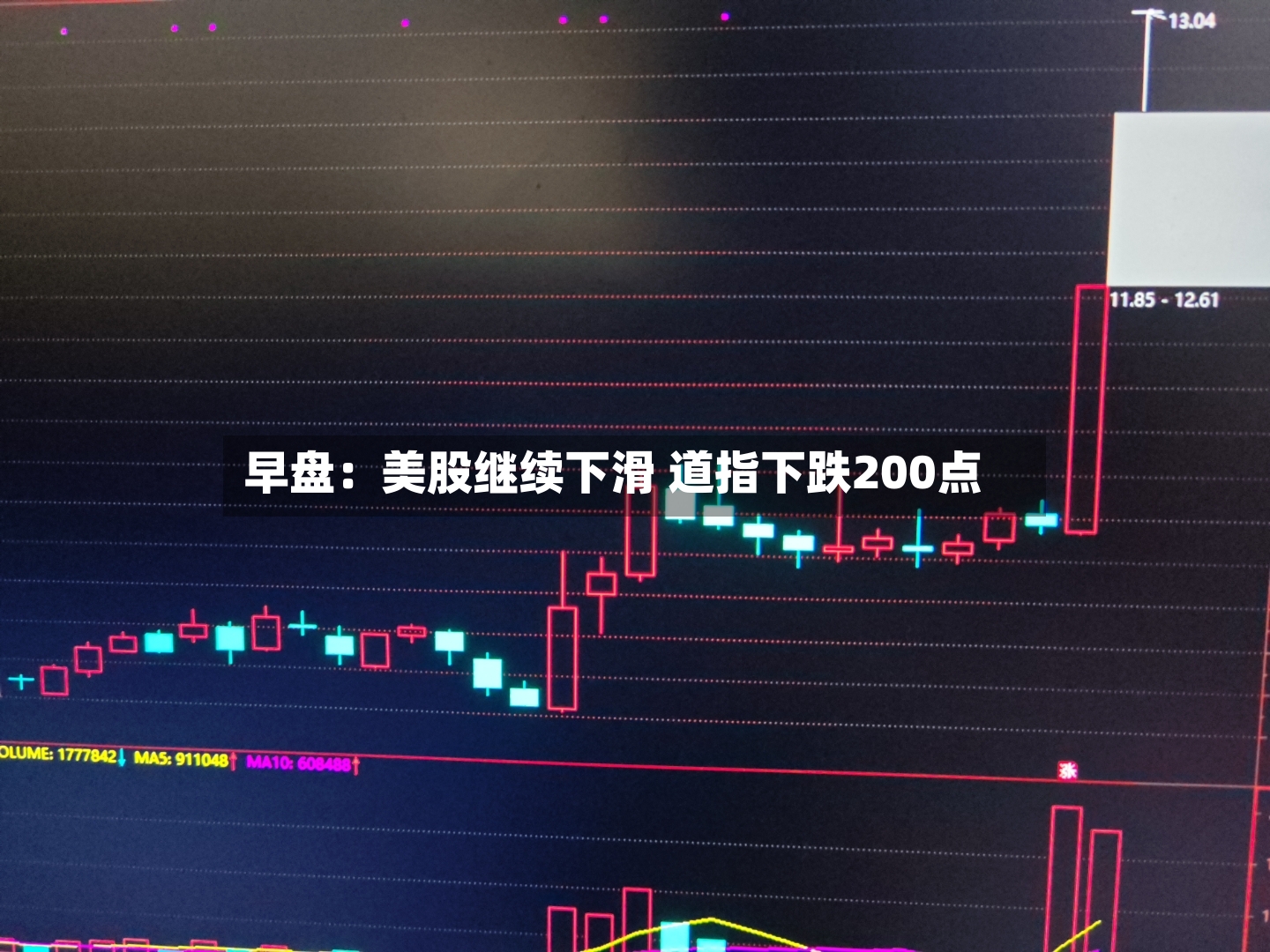 早盘:美股继续下滑 道指下跌200点-第3张图片