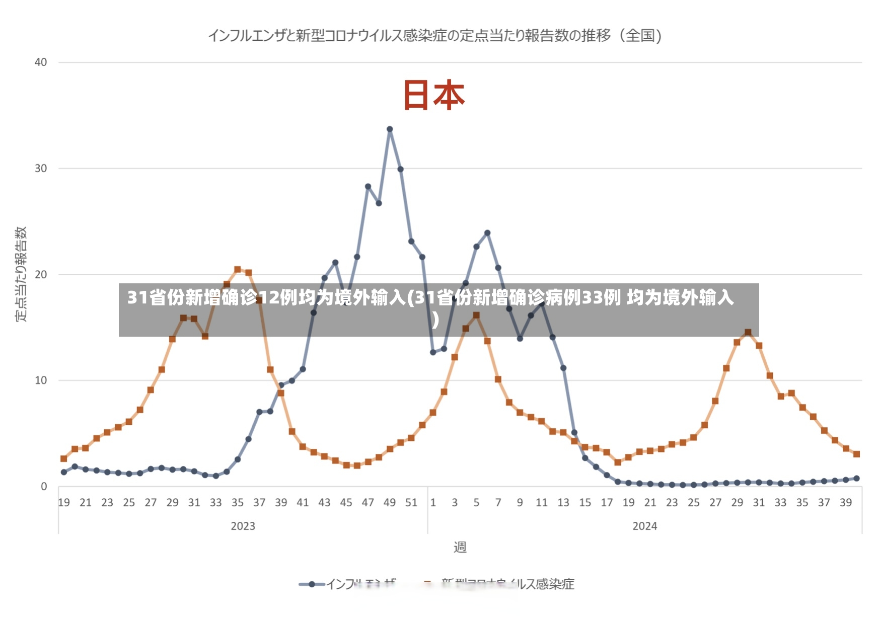31省份新增确诊12例均为境外输入(31省份新增确诊病例33例 均为境外输入)