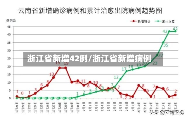 浙江省新增42例/浙江省新增病例-第2张图片