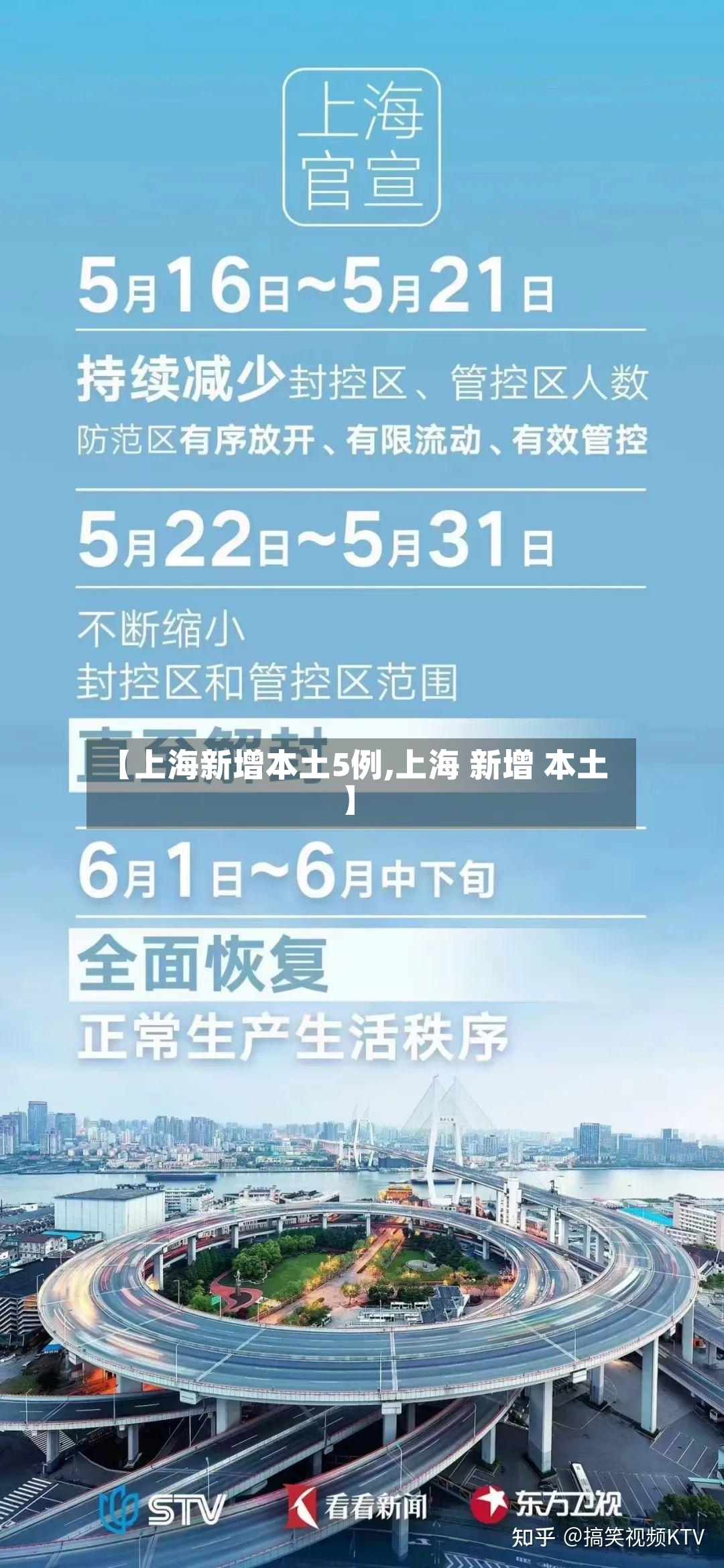 【上海新增本土5例,上海 新增 本土】