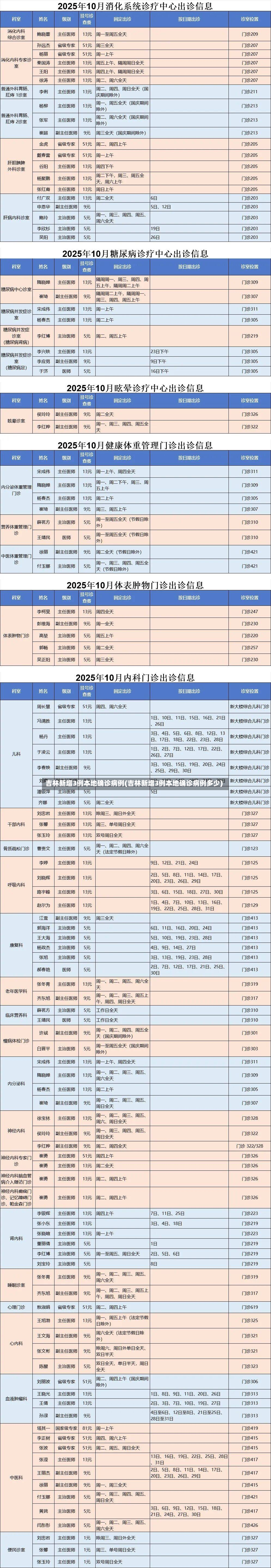 吉林新增3例本地确诊病例(吉林新增3例本地确诊病例多少)-第3张图片