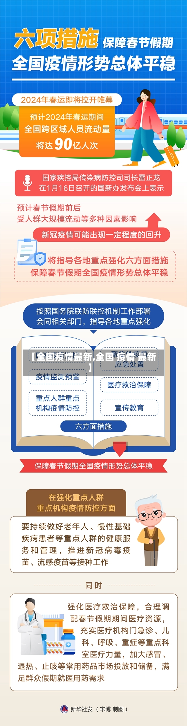 【全国疫情最新,全国 疫情 最新】