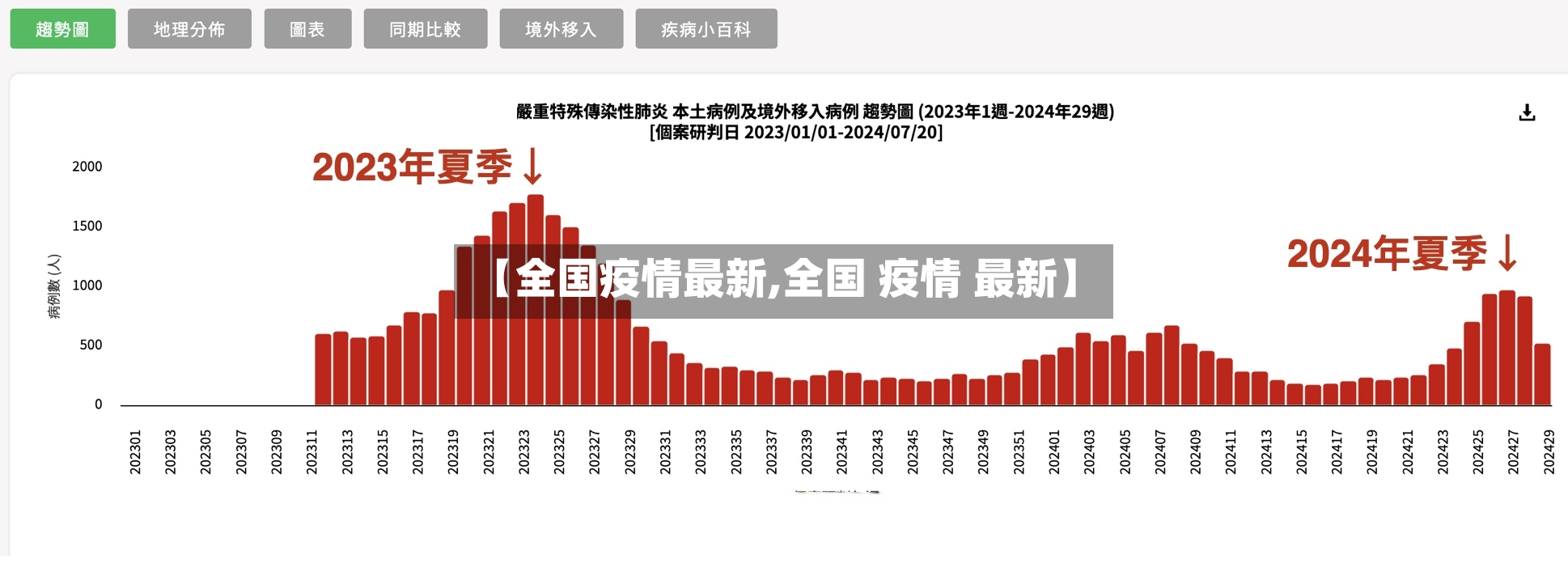 【全国疫情最新,全国 疫情 最新】-第2张图片