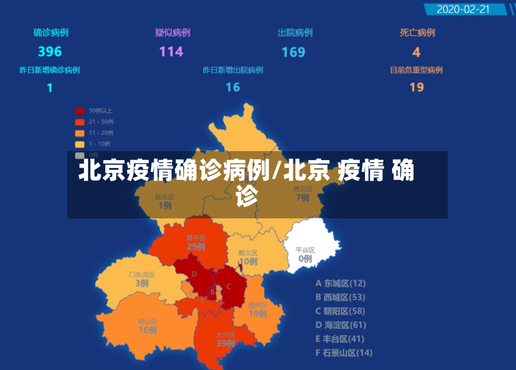 北京疫情确诊病例/北京 疫情 确诊-第3张图片