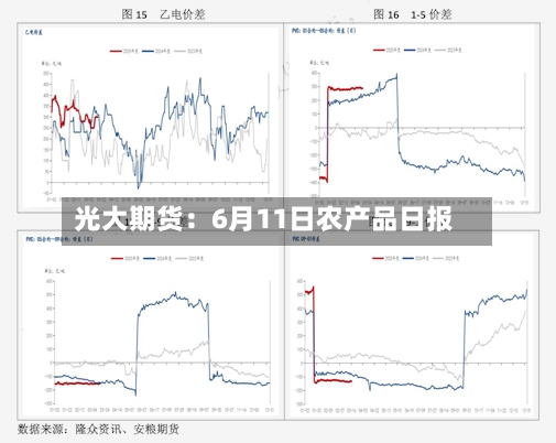 光大期货：6月11日农产品日报-第2张图片