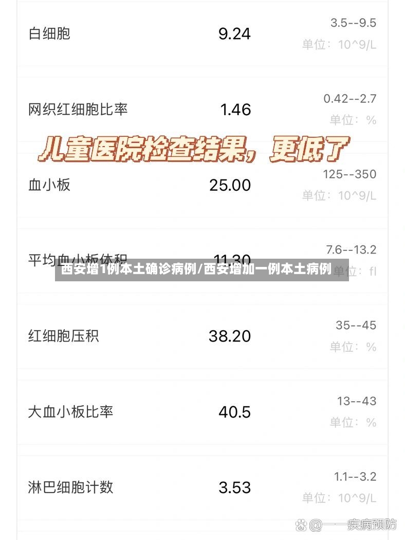 西安增1例本土确诊病例/西安增加一例本土病例