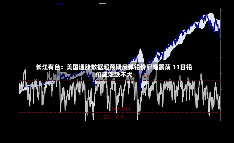 长江有色：美国通胀数据超预期反弹铅价窄幅震荡 11日铅价或涨跌不大