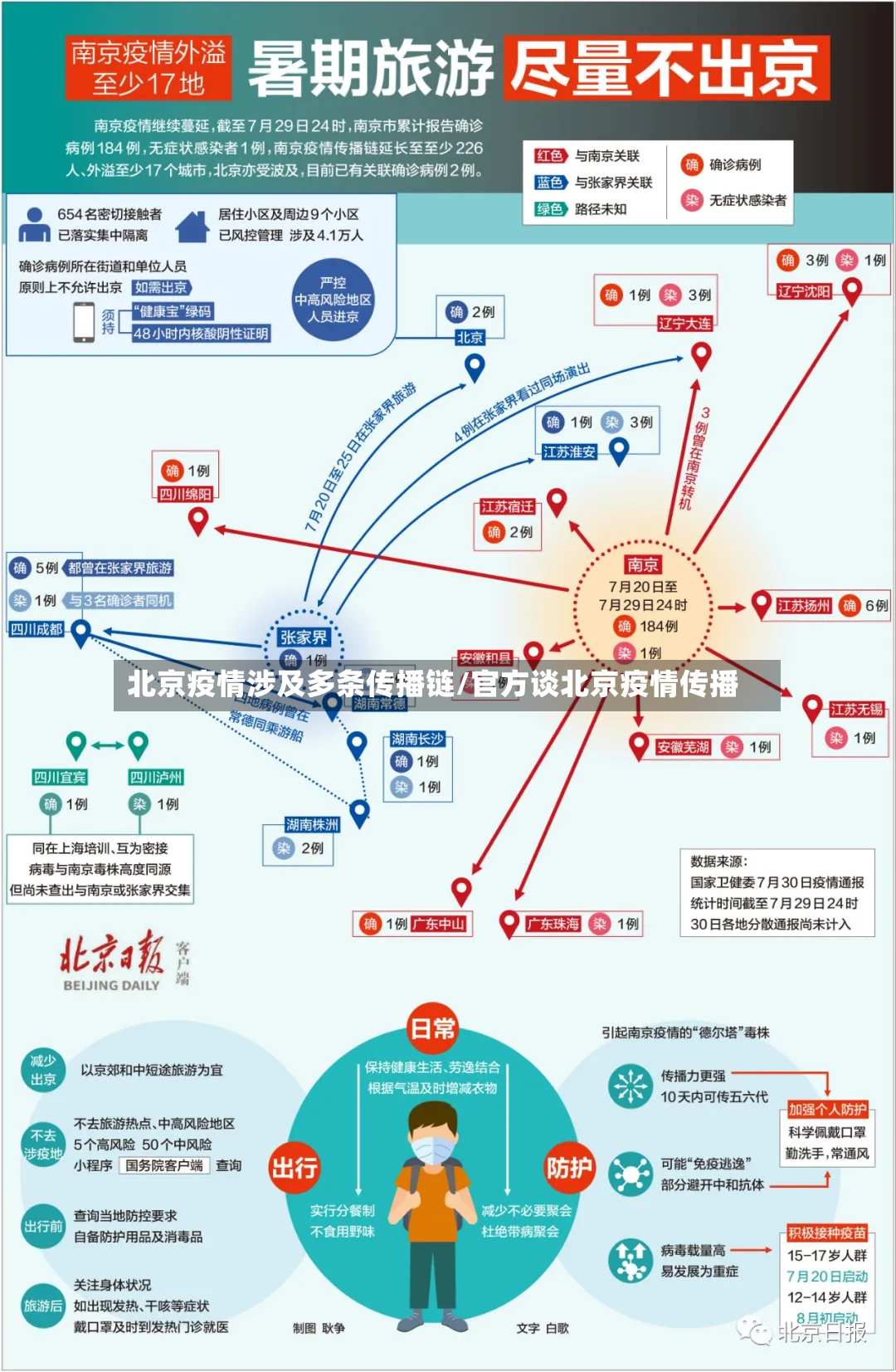 北京疫情涉及多条传播链/官方谈北京疫情传播-第2张图片