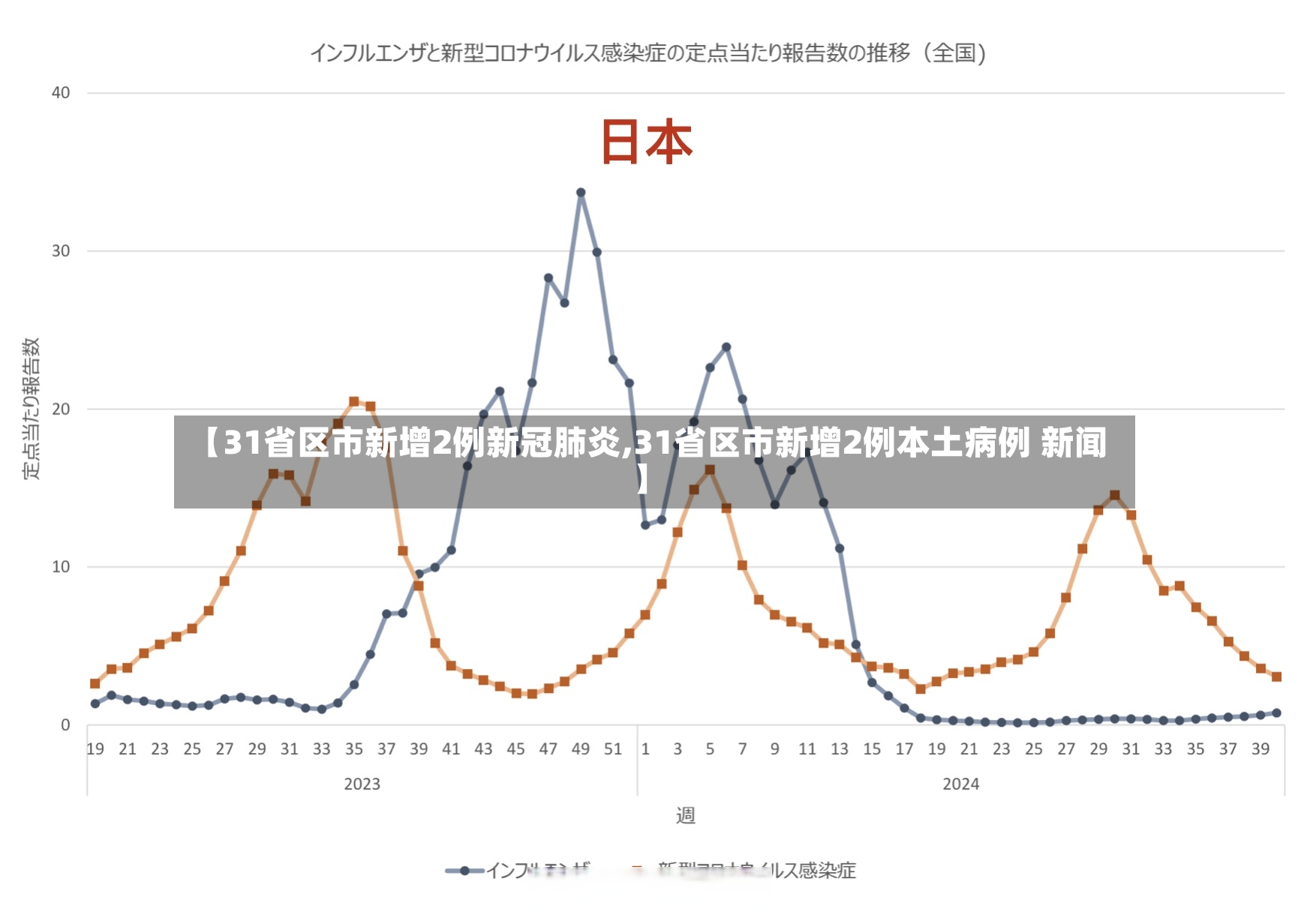 【31省区市新增2例新冠肺炎,31省区市新增2例本土病例 新闻】