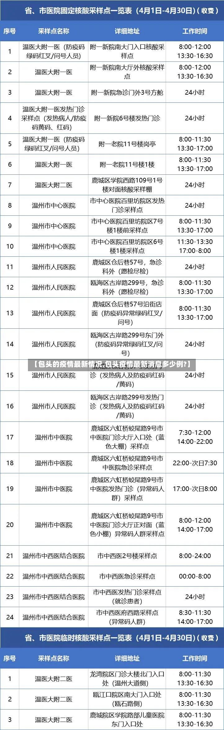 【包头的疫情最新情况,包头疫情最新消息多少例?】-第2张图片