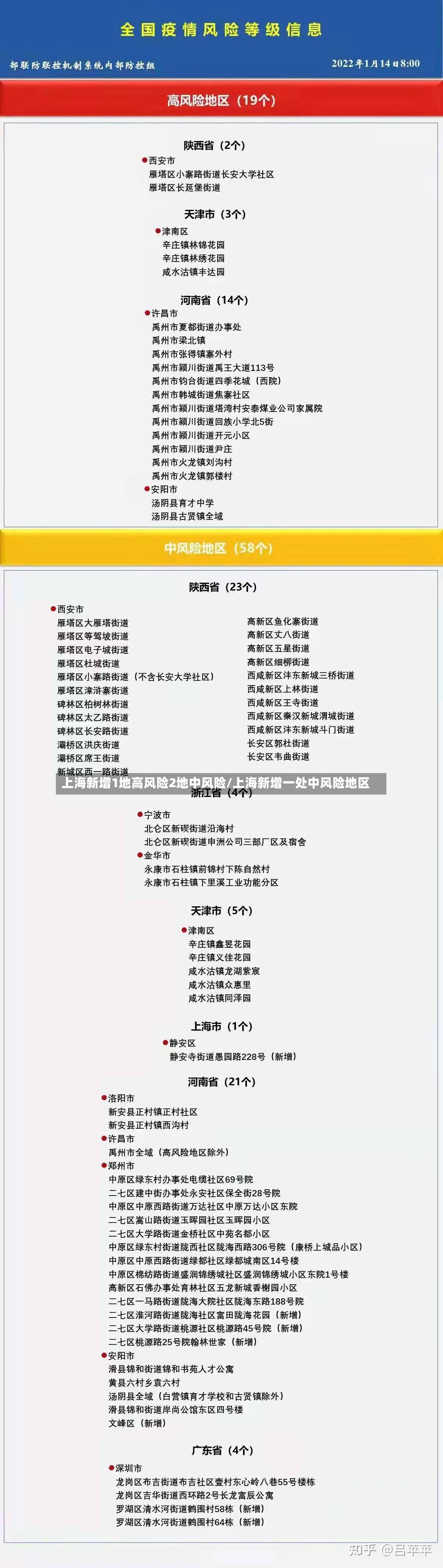 上海新增1地高风险2地中风险/上海新增一处中风险地区