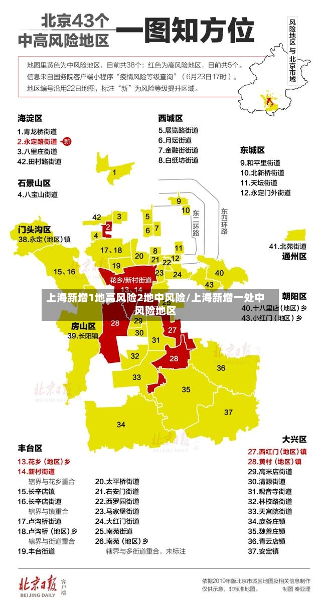 上海新增1地高风险2地中风险/上海新增一处中风险地区-第2张图片