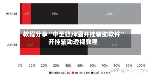 教程分享“中至赣牌圈开挂辅助软件”开挂辅助透视教程-第2张图片