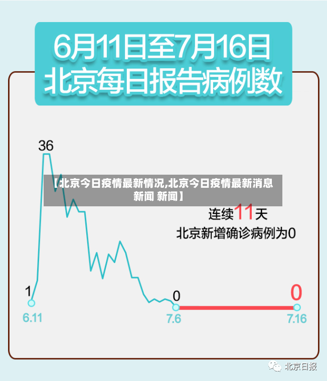 【北京今日疫情最新情况,北京今日疫情最新消息新闻 新闻】-第2张图片