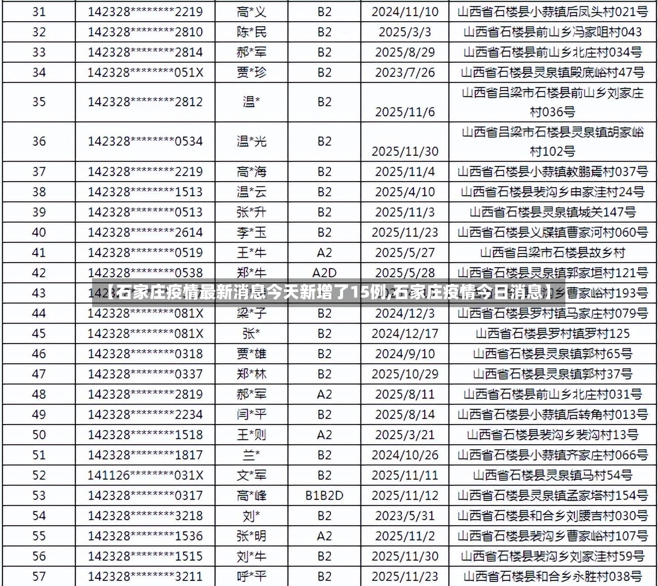 【石家庄疫情最新消息今天新增了15例,石家庄疫情今日消息】-第2张图片