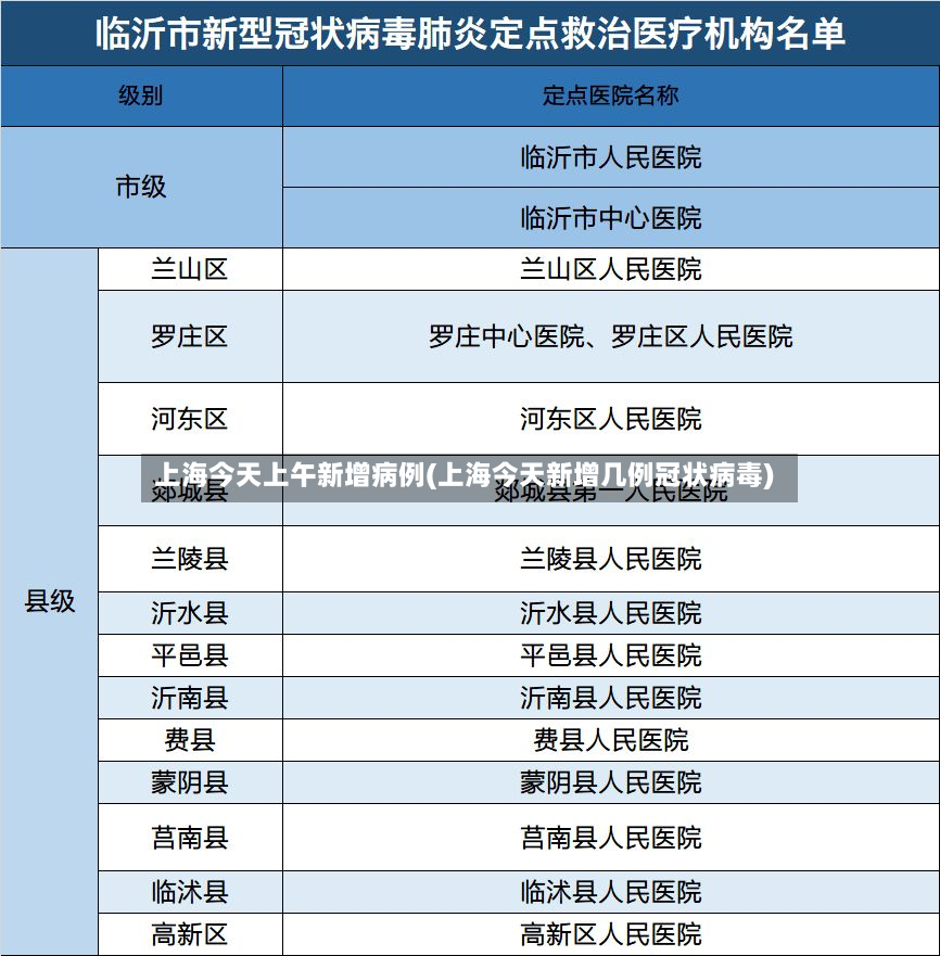 上海今天上午新增病例(上海今天新增几例冠状病毒)-第2张图片