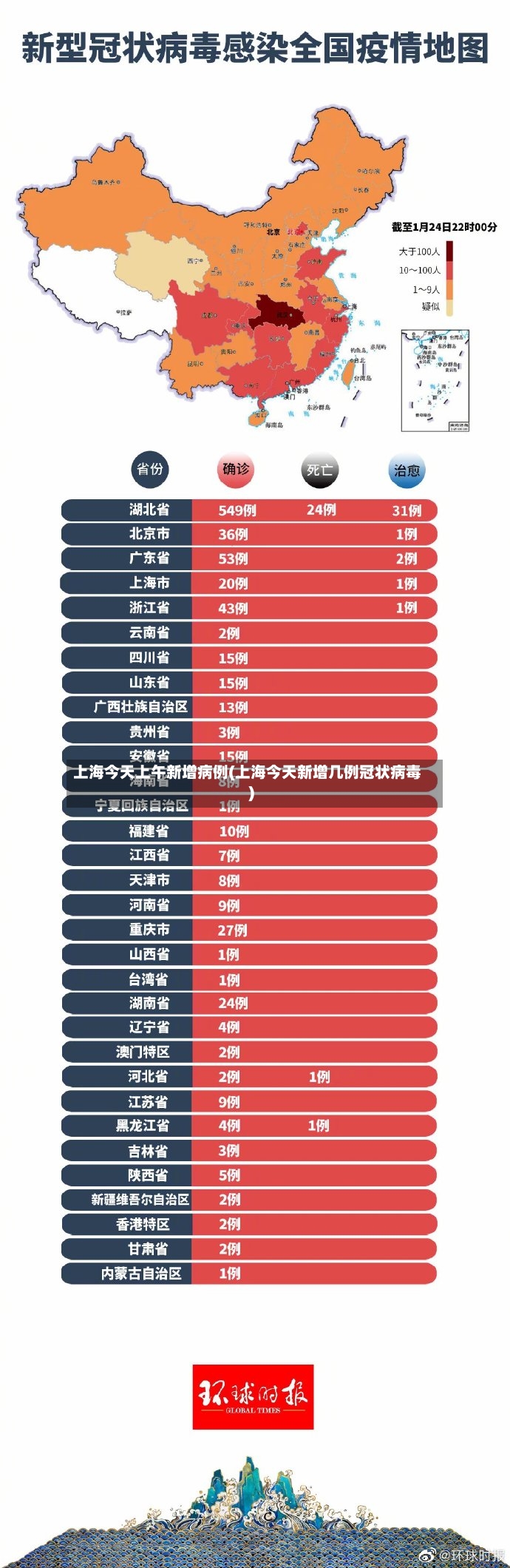 上海今天上午新增病例(上海今天新增几例冠状病毒)-第3张图片