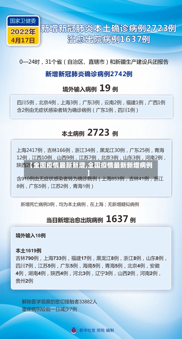 【全国疫情最新新增,全国疫情最新新增病例】